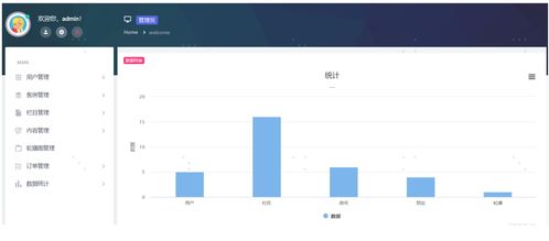 酒店管理系統(tǒng)設(shè)計(jì)與實(shí)現(xiàn)——餐飲管理模塊研究